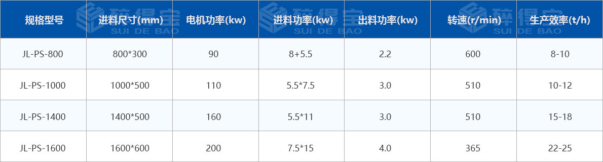 生物質(zhì)綜合破碎機技術參數(shù)